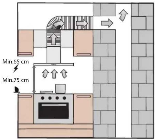 Min.65 cm Min.75 cm