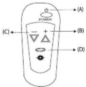 (A) POWER (B) (C) (D)