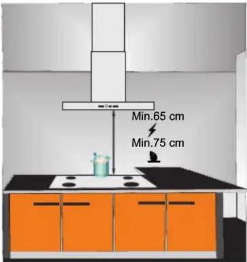 Min.65 cm Min.75 cm