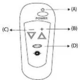 (A) POWER (B) (C) (D)