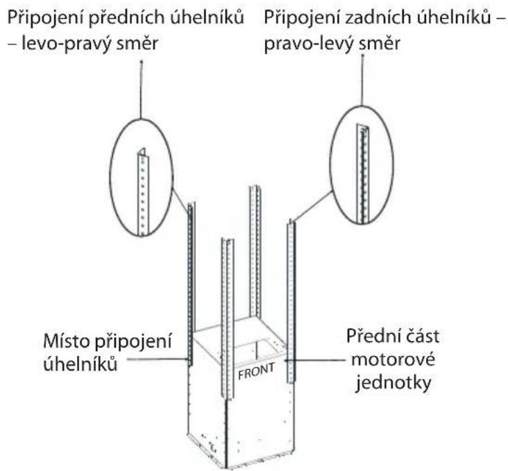 Připojení předních úhelníků – levo-pravý směr Připojení zadních úhelníků – pravo-levý směr Místo připojení úhelníků FRONT Přední část motorové jednotky