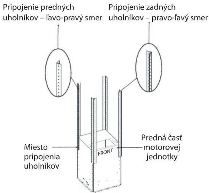 Pripojenie predných uholníkov – ľavo-pravý smer Pripojenie zadných uholníkov – pravo-lavý smer Miesto pripojenia uholníkov FRONT Predná časť motorovej jednotky