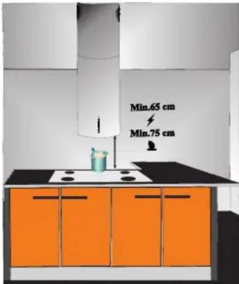 Min.65 cm Min.75 cm