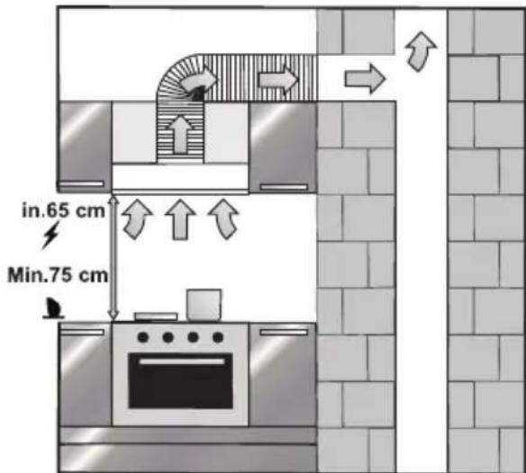 in.65 cm Min.75 cm