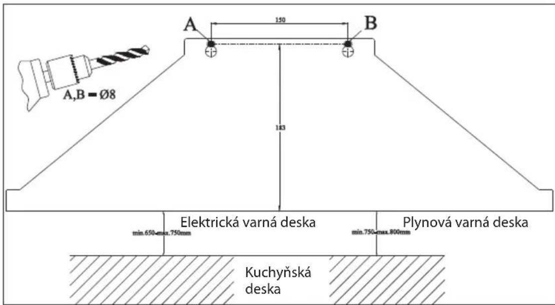 A,B = Ø8 150 B 183 min.650-max.750mm Elektrická varná deska Plynová varná deska min.750-max.800mm Kuchyňská deska