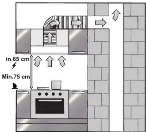 in.65 cm Min.75 cm