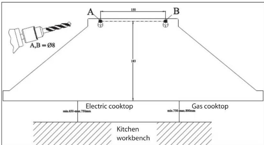 A,B = Ø8 150 B 183 Electric cooktop min.650-max.750mm min.750-max.800mm Gas cooktop Kitchen workbench