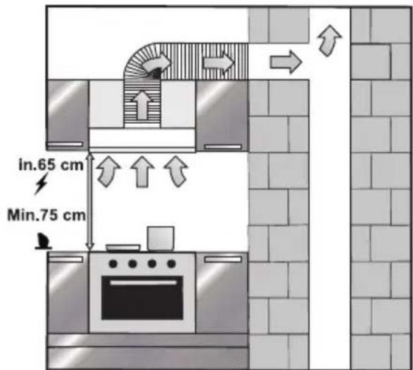 in.65 cm Min.75 cm