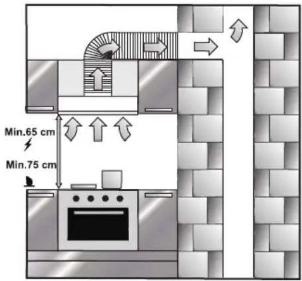 Min.65 cm Min.75 cm