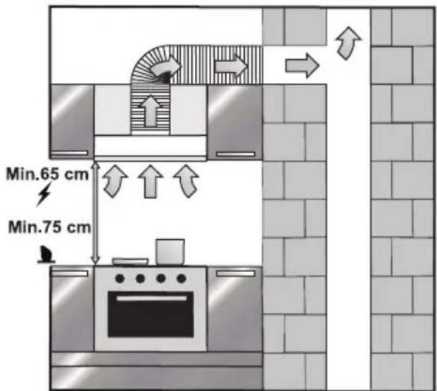 Min.65 cm Min.75 cm