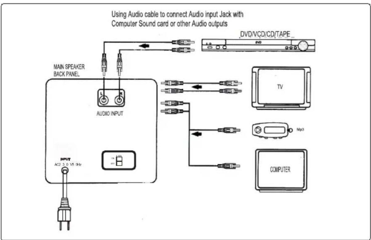 Manta SPK5015 - ESQUEMA DE CONEXIONES EN PANEL POSTERIOR - 1