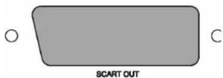 SCART OUT C