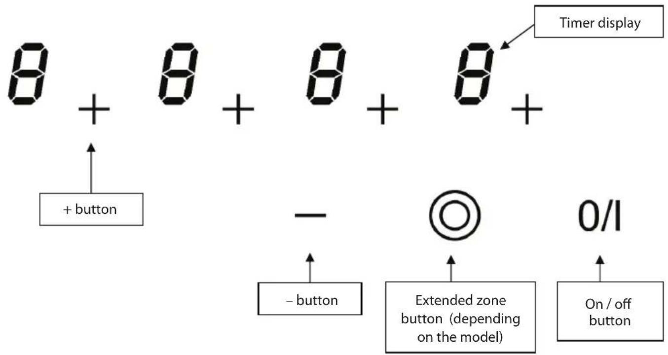 Timer display + button - - button Extended zone button (depending on the model) On / off button 0/1