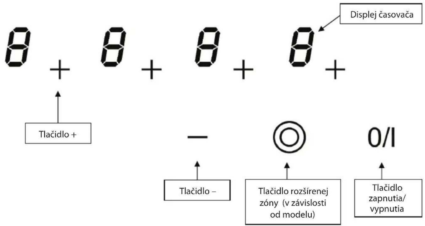 Displej časovača Tlačidlo + - Tlačidlo - Tlačidlo rozšírenej zóny (v závislosti od modelu) 0/I Tlačidlo zapnutia/ vypnutia