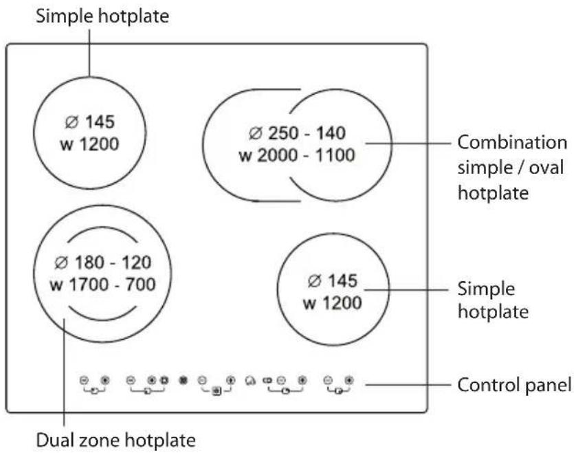 Simple hotplate Ø 145 w 1200 Ø 250 - 140 w 2000 - 1100 Combination simple / oval hotplate Ø 180 - 120 w 1700 - 700 Ø 145 w 1200 Simple hotplate Control panel Dual zone hotplate