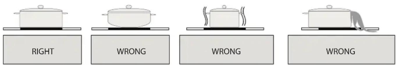 RIGHT WRONG WRONG WRONG