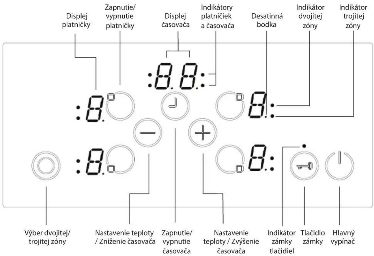 Displej platničky Zapnutie/ vypnutie platničky Displej časovača Indikátory platničiek a časovača Desatinná bodka Indikátor dvojitej zóny Indikátor trojitej zóny :8.8: :8.0 -1 8.0: Výber dvojitej/ trojitej zóny Nastavenie teploty / Zníženie časovača Zapnutie/ vypnutie časovača Nastavenie teploty / Zvýšenie časovača Indikátor zámky tlačidiel Tlačidlo zámky Hlavný vypínač