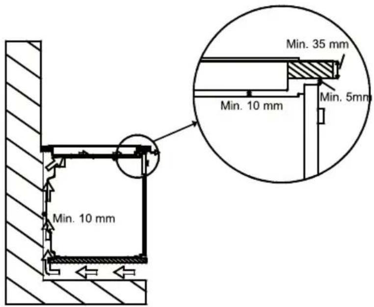 Min. 10 mm Min. 35 mm Min. 10 mm Min. 5mm