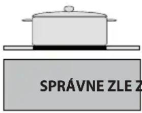 SPRÁVNE ZLE Z