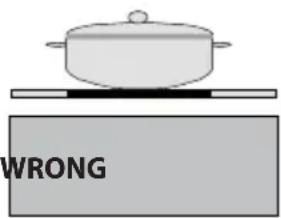WRONG