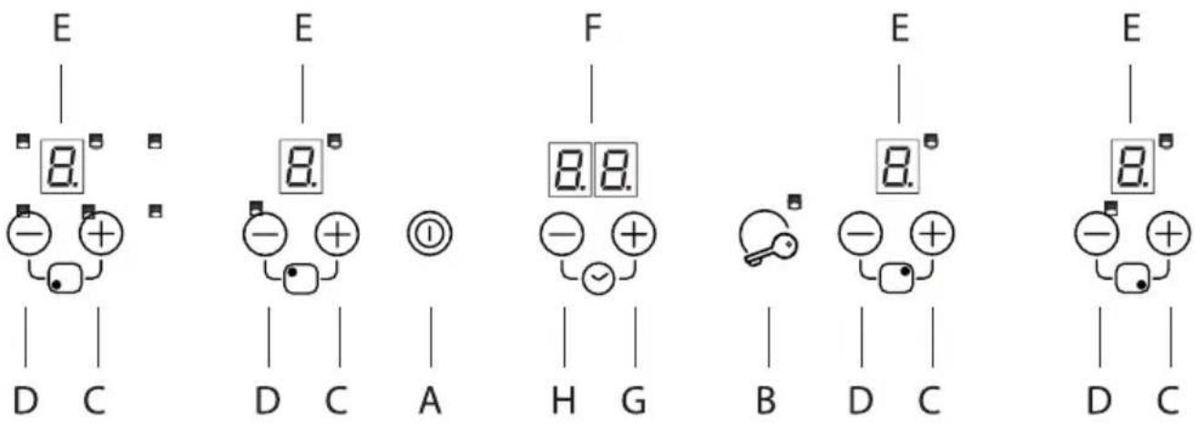 E | 8.0 | - + D C E | 8.0 | - + D C A F | 8.0 | - + H G E | 8.0 | - + B D C E | - + D C E | 8.0 | - + D C