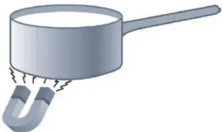 Philco PHD 4313 S - Suitable cookware - 2
