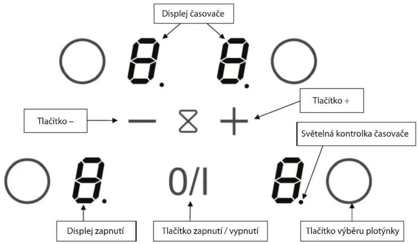 Philco PHD 3212 C - ČÁST 2: POPIS OVLÁDACÍHO PANELU - 1