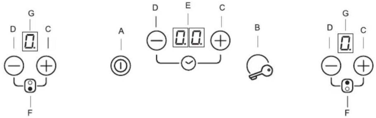 G D C - + F A ① D E C - 0.0. + ✓ B C G D C - + F