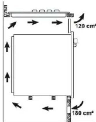 120 cm² 180 cm²