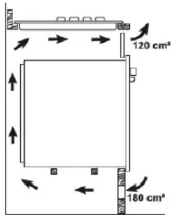 120 cm² 180 cm²