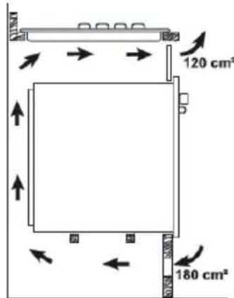 120 cm² 180 cm²