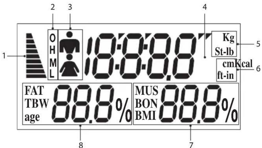 1 2 3 4 OH HML 18:00:00 Kg St-lb cmKcal ft-in 5 6 FAT TBW age 88.8% MUS BON BMI 88.8% 7