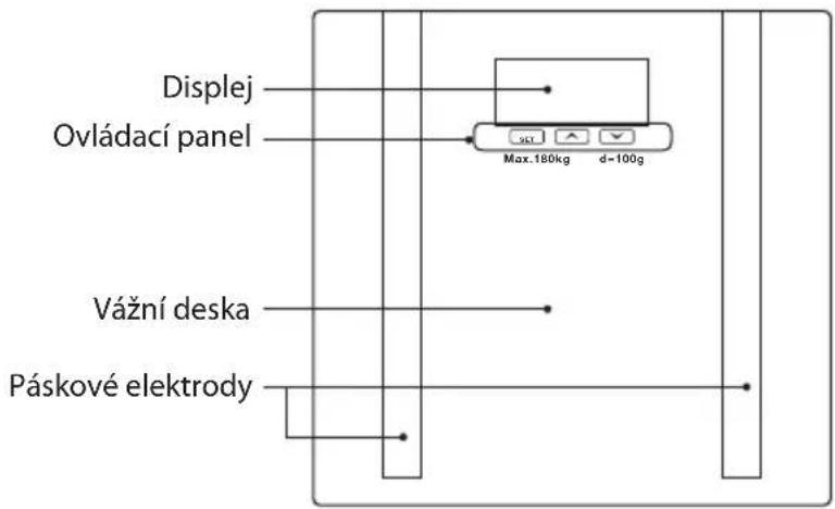 Displej Ovládací panel Max.180kg d=100g Vážní deska Páskové elektrody