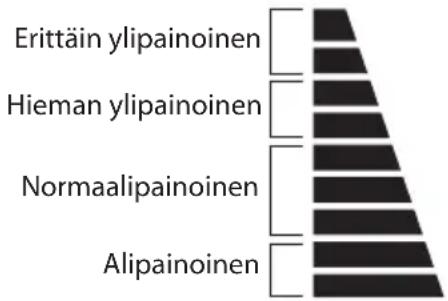 Logik LBSFULL13E - Kehoanalyysi - 1