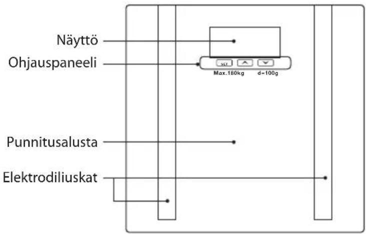 Näyttö Ohjauspaneeli Max.180kg d=100g Punnitusalusta Elektrodiliuskat
