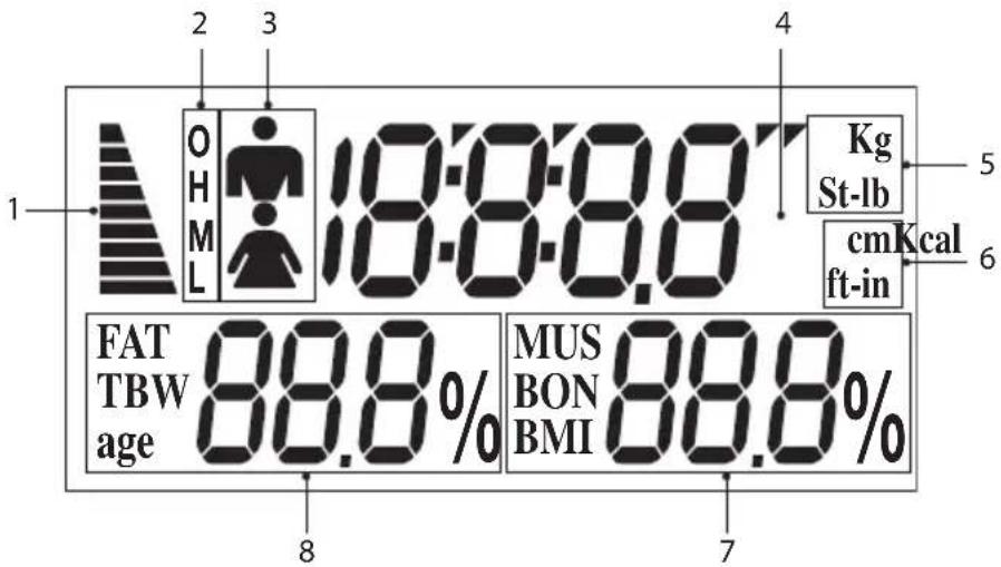 1 2 3 4 OH HML 18:08:08' Kg St-lb cmKcal ft-in 5 6 FAT TBW age 88.8% MUS BON BMI 88.8% 7 8
