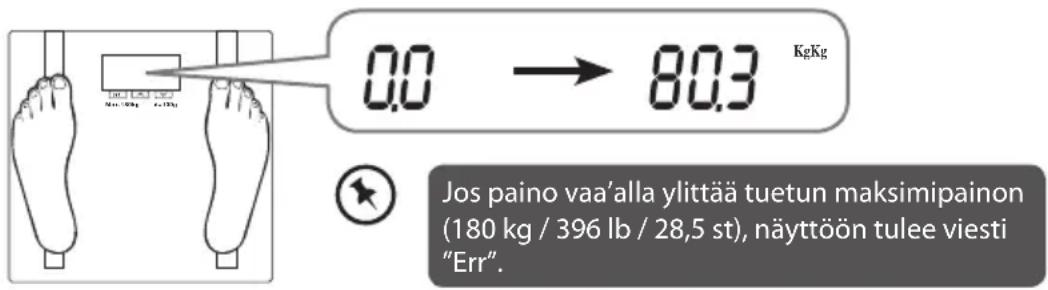 0.0 → 80.3 KgKg Jos paino vaa'alla ylittää tuetun maksimipainon (180 kg / 396 lb / 28,5 st), näyttöön tulee viesti "Err".