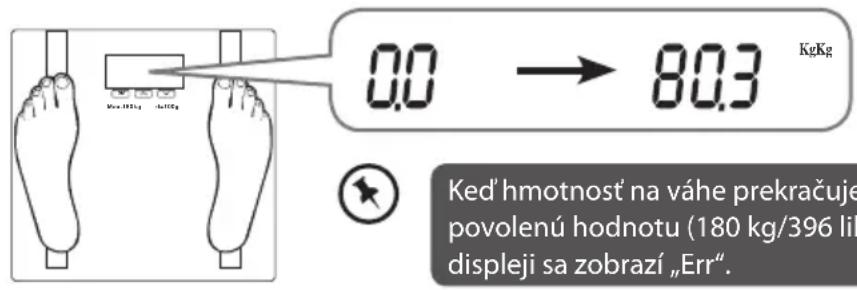 0.0 → 80.3 KgKg Ked'hmotnost na váhe prekračuje povolenú hodnotu (180 kg/396 lih displeji sa zobrazí „Err“.