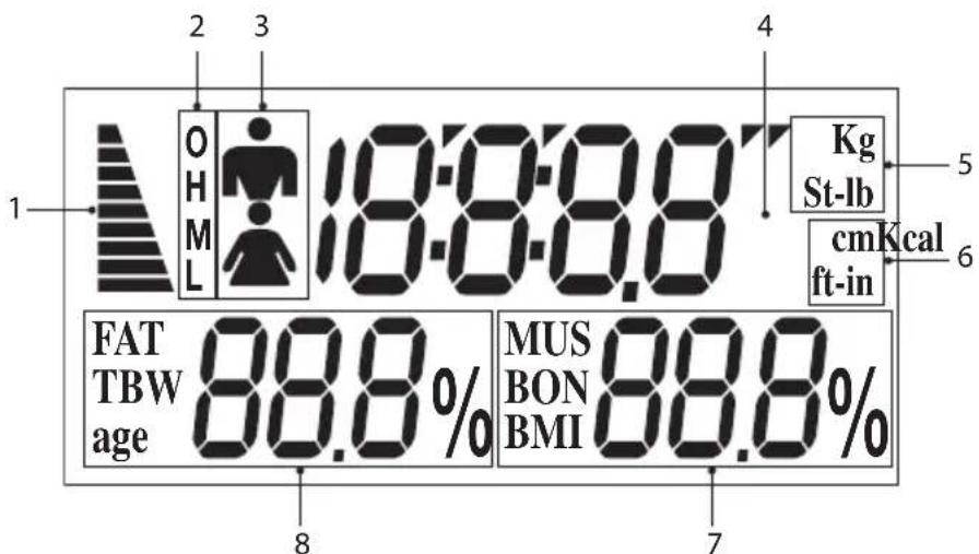 1 2 3 4 OH HML 18:00:00 Kg St-lb cmKcal ft-in 5 6 FAT TBW age 88.8% MUS BON BMI 88.8% 7