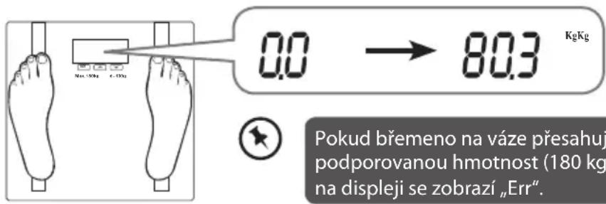 0.0 → 80.3 KgKg Pokud břemeno na váze přesahuj podporovanou hmotnost (180 kg na displeji se zobrazí „Err”.
