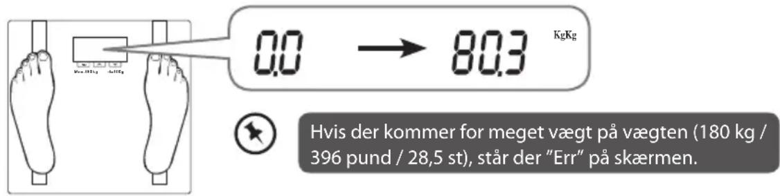 0.0 → 80.3 KgKg Hvis der kommer for meget vægt på vægten (180 kg / 396 pund / 28,5 st), står der "Err" på skærmen.