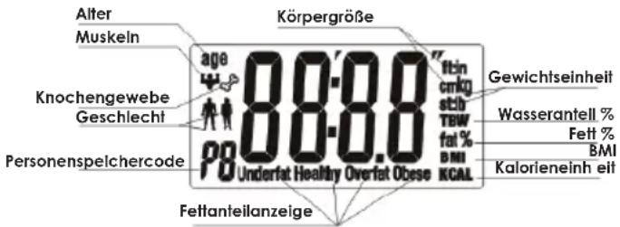 Alter Muskeln Knochengewebe Geschlecht Personenspelchercode 88.80 Underfat Healthy Overfat Obese Körpergröße 88.80 ftin cmkg stb TEW fat % BMI KCAL Gewichtseinheit Wasserantell % Fett % BMI Kalorieneinh eit Fettanteilanzeige