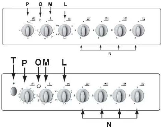 graph TD A["P"] --> B["O"] B --> C["M"] C --> D["L"] D --> E["N"] F["T"] --> G["P"] G --> H["OM"] H --> I["L"] I --> J["N"] style A fill:#f9f,stroke:#333 style B fill:#f9f,stroke:#333 style C fill:#f9f,stroke:#333 style D fill:#f9f,stroke:#333 style E fill:#f9f,stroke:#333 style F fill:#f9f,stroke:#…