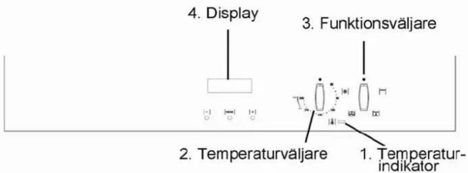 4. Display 3. Funktionsväljare 2. Temperaturväljare 1. Temperatur-indikator