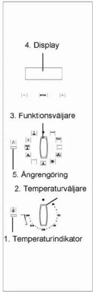 4. Display 3. Funktionsväljare 5. Ångrengöring 2. Temperaturväljare 1. Temperaturindikator