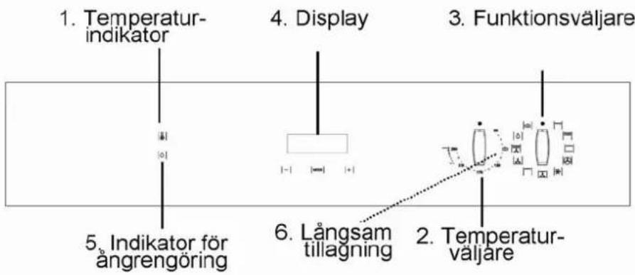1. Temperatur-indikator 4. Display 3. Funktionsväljare 5. Indikator för ångrengöring 6. Långsam tillagning 2. Temperatur-väljare