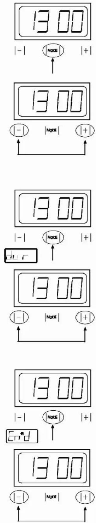 13:00 | - | MODE | + | 13:00 | - | MODE | + | 13:00 | - | MODE | + | 13:00 | - | MODE | + | 13:00 | - | MODE | + | End 13:00 | - | MODE | + |