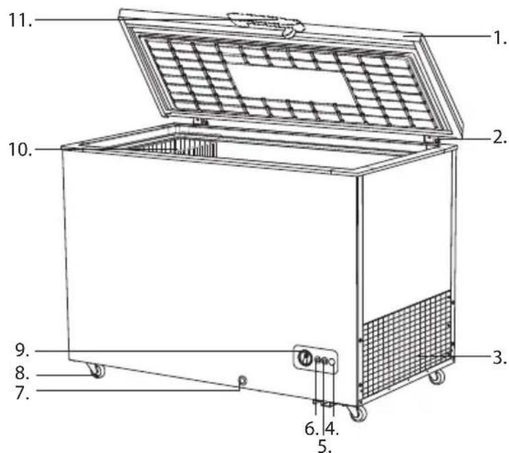 Philco PCF 982-5 - PCF 25024 - 1