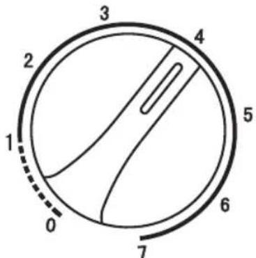 1 2 3 4 5 6 7 0