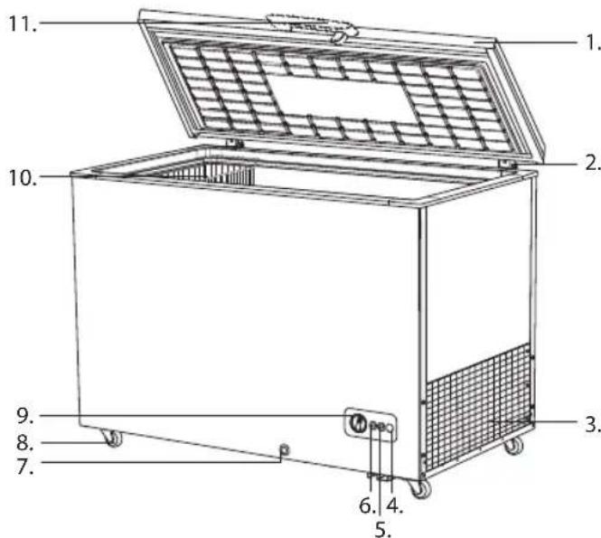 Philco PCF 2032 - PCF 25024 - 1